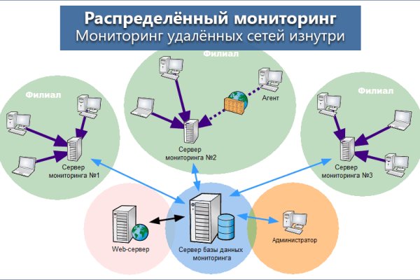 Кракен сайт что это