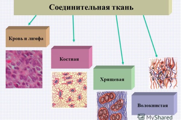Кракен это даркнет маркетплейс